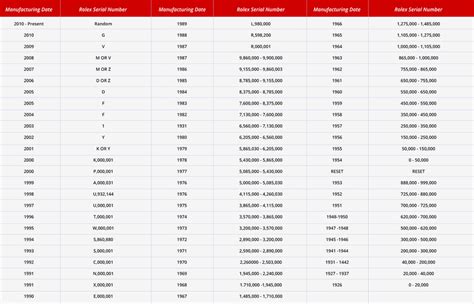 rolex reference 8143|Rolex serial number lookup.